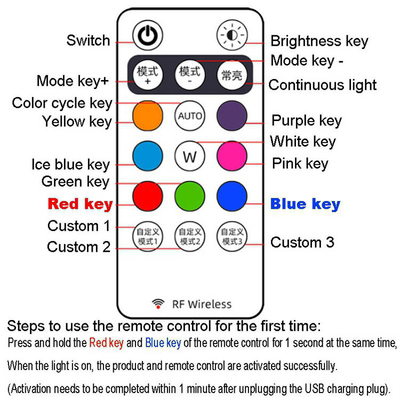 رنگ RGB LED چراغ های فضای داخلی خودرو Micro USB IP67 کنترل از راه دور بی سیم