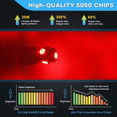 194 لامپ LED خودرو 6500K Wedge T10 تراشه SMD 5050