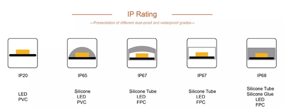 نوار لوله LED چراغ جلو اتومبیل USB SMD 5050 RGB رنگارنگ DC 5V انعطاف پذیر