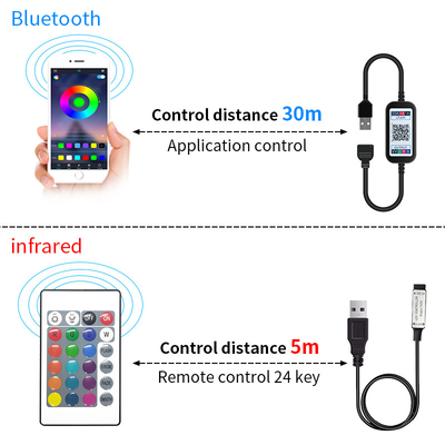 نوار لوله LED چراغ جلو اتومبیل USB SMD 5050 RGB رنگارنگ DC 5V انعطاف پذیر